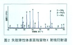 汽车衡传感器弹性体开裂分析与处理