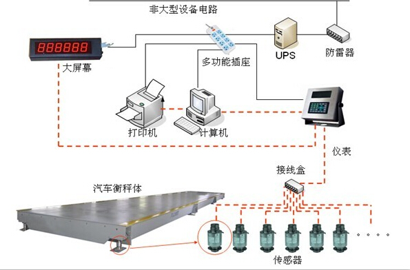 数字式电子地磅工作流程