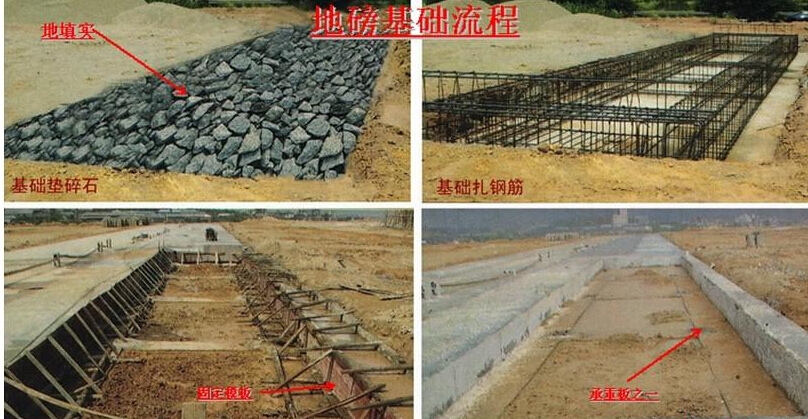 上海地磅基础的正确选择方案